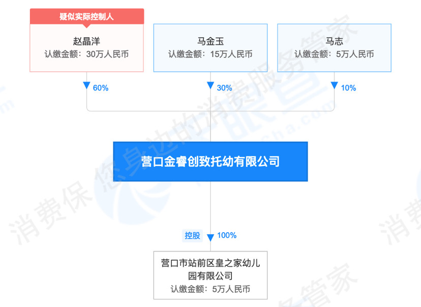 金宝贝